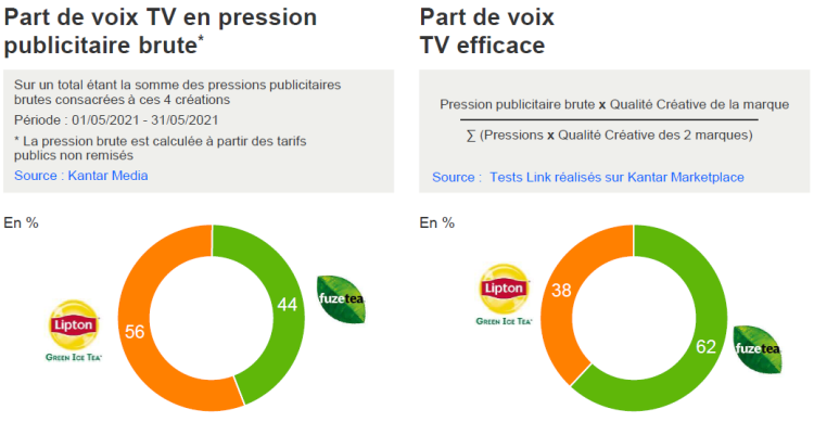 Créativité efficace : la recette de Fuze Tea séduit !