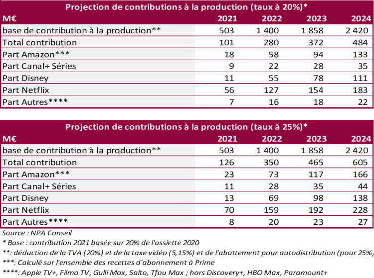 Le décret Smad pourrait générer jusqu’à 1,5 Md€ pour la production française d’ici 2024 selon NPA Conseil