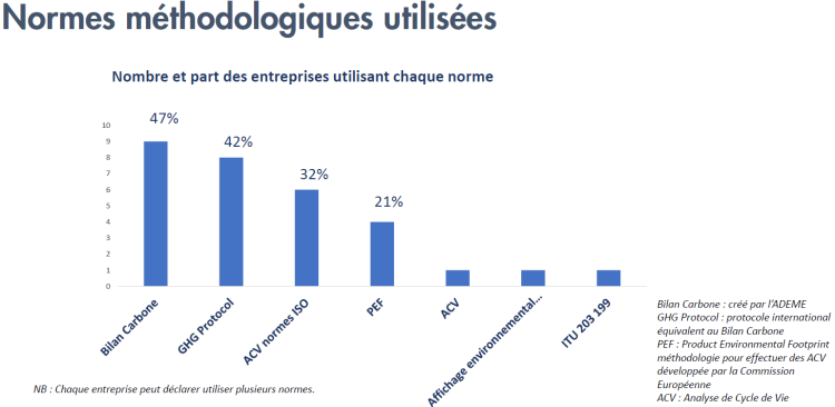 La Mobile Marketing Association et l’IAB France répertorient les acteurs et les méthodologies de mesure de l’empreinte carbone des campagnes digitales et mobiles