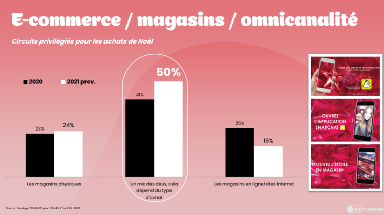 Catalogues, magasins physiques, budgets de fin d’année : Ad to Basket étudie les tendances de consommation de fin d’année