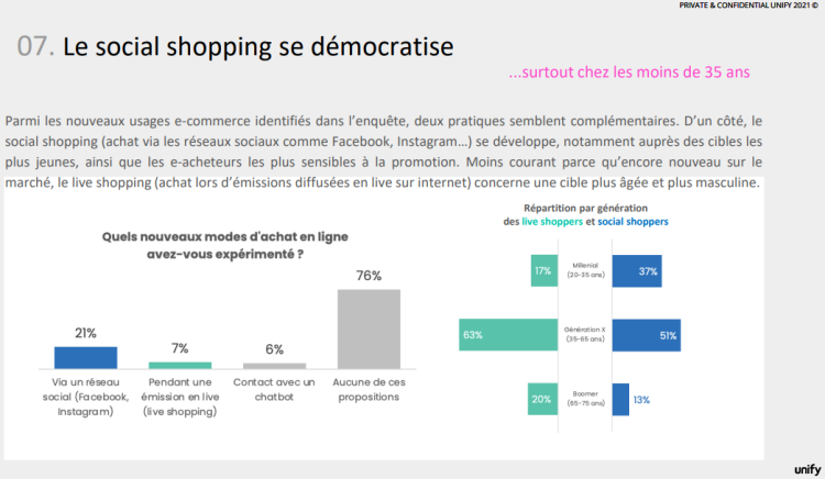 Unify détaille plusieurs tendances du e-commerce grâce à son panel