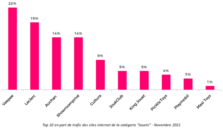 E-commerce : les tendances jouets en cette fin d’année par ESV