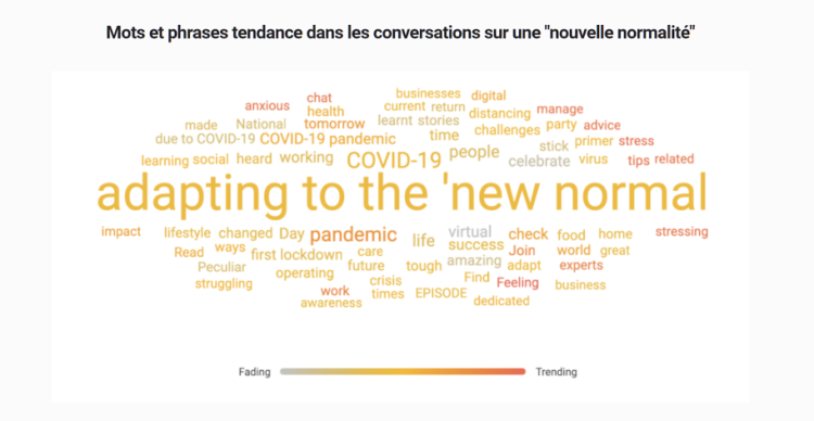 Brandwatch identifie 6 tendances consommateurs post-Covid