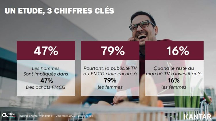 L’homme, une cible sous-cotée pour les plans TV FMCG d’après une double étude menée par Altice Media Ads & Connect