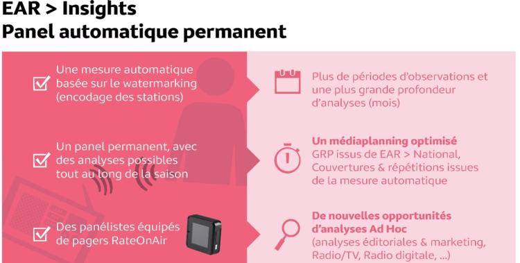 Le Panel Radio de Médiamétrie passe à la mesure automatique et passive grâce à un audimètre porté