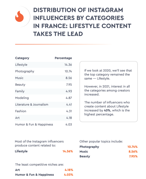 Etat des lieux du marché de l’influence par HypeAuditor