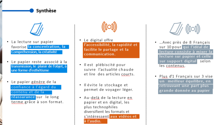 L’ACPM et CSA Research réaffirment la complémentarité du papier et du digital