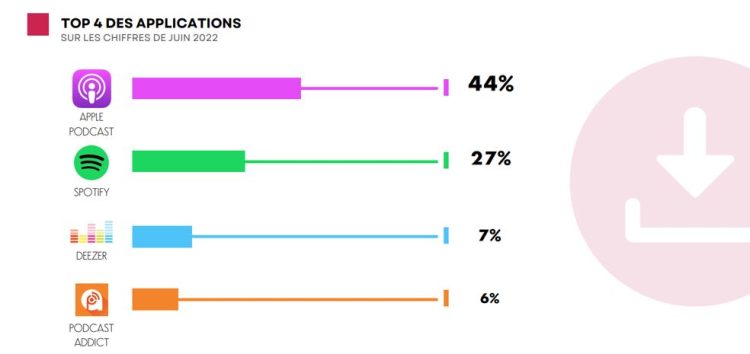 Infographie : les podcasts certifiés par l’ACPM, 2 ans après