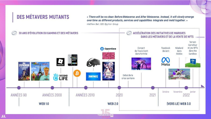 Héritage post-crise, métavers et web3 au sommaire des Tendances 2022 de M6 Publicité