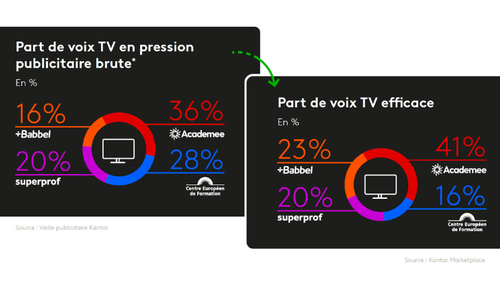 Infographie créativité efficace (formation) : Academee se distingue