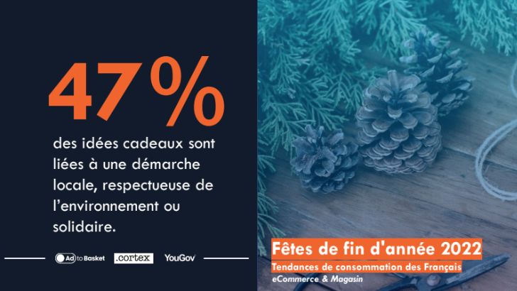 Tendances de consommation des Français pour les fêtes : l’éco responsabilité plébiscitée