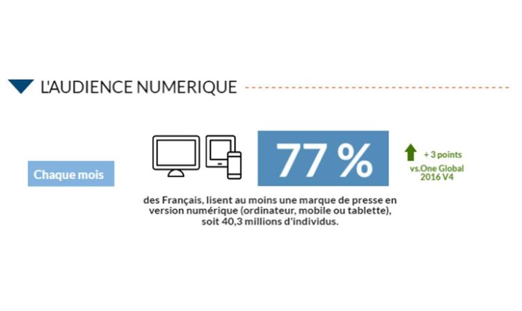 Infographie : +3 points pour l’audience numérique des marques de presse