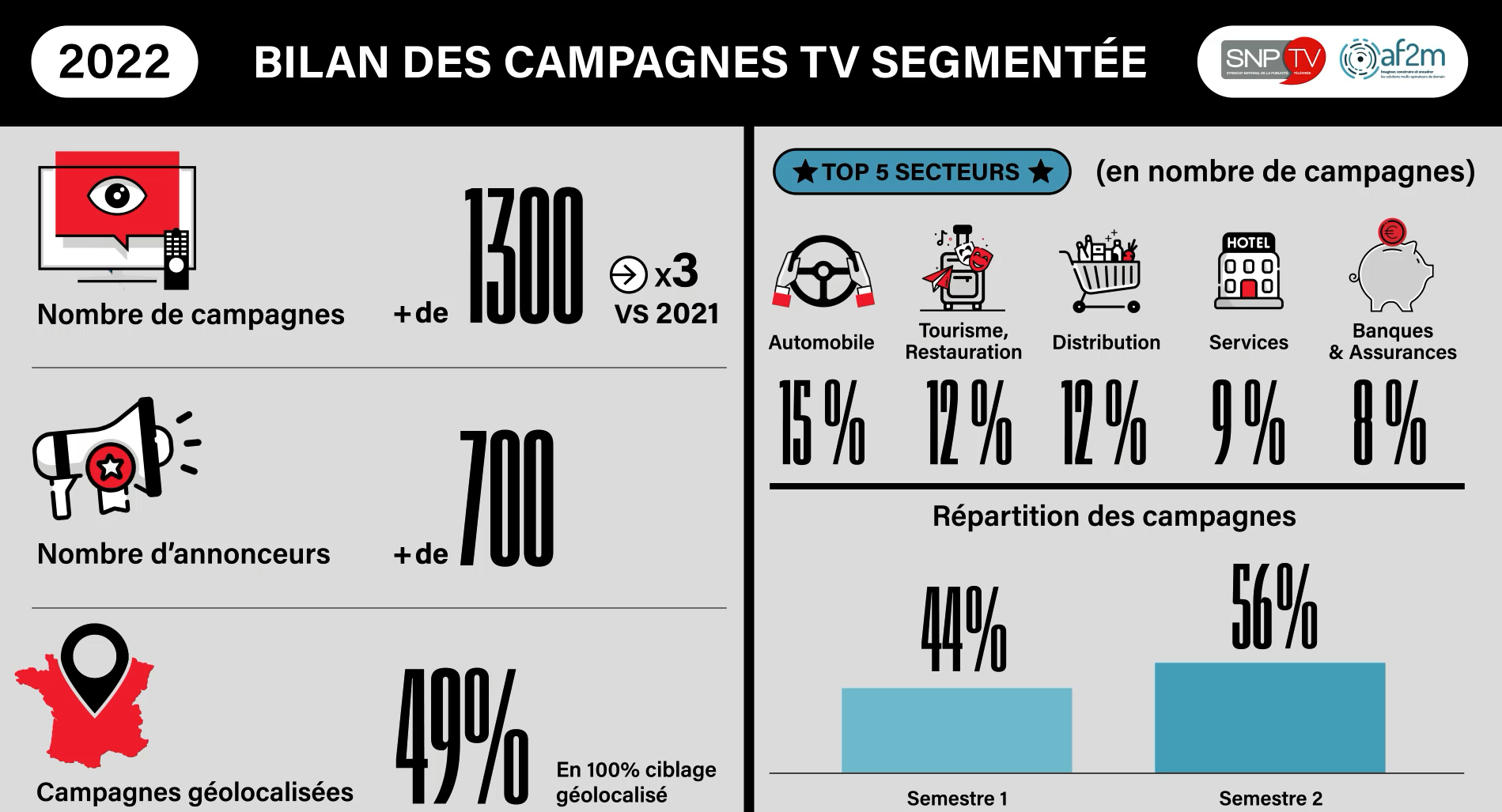 capture-tv-segmentee