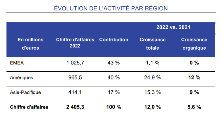 NL2857-image-Evolution-Ipsos-résultats-2022.png