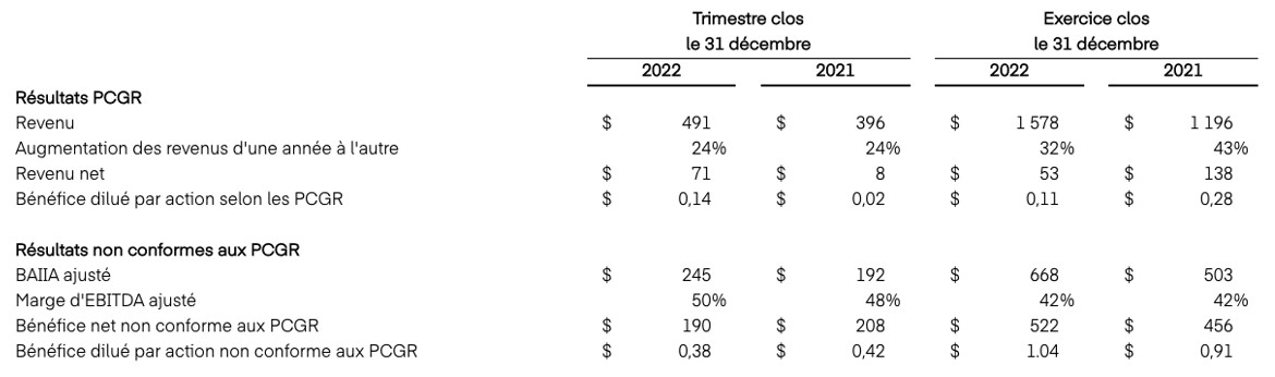 NL2857-resultats-TheTradeDesk.jpg