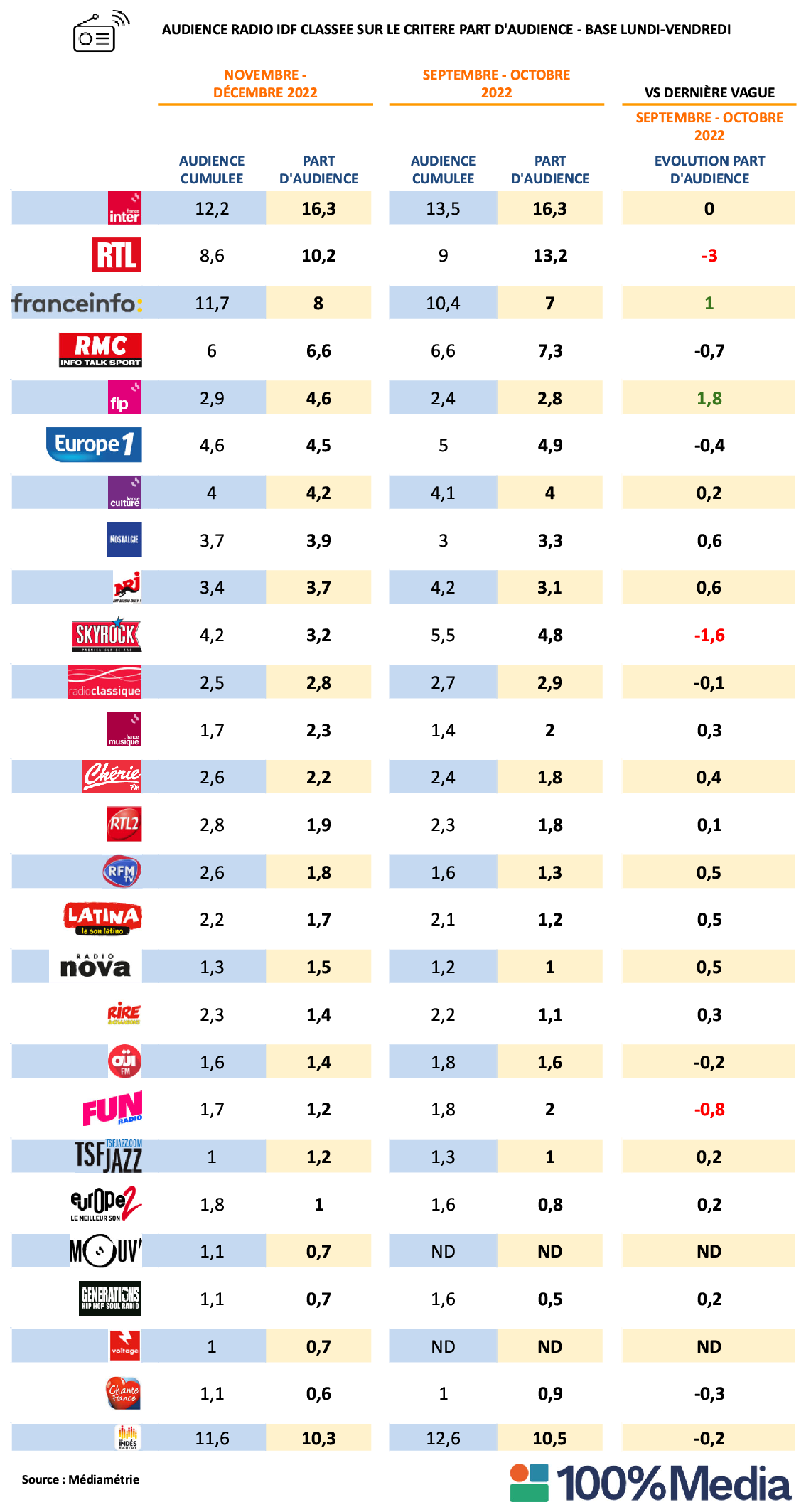 Radio EAR - IDF - Novembre-Décembre 2022