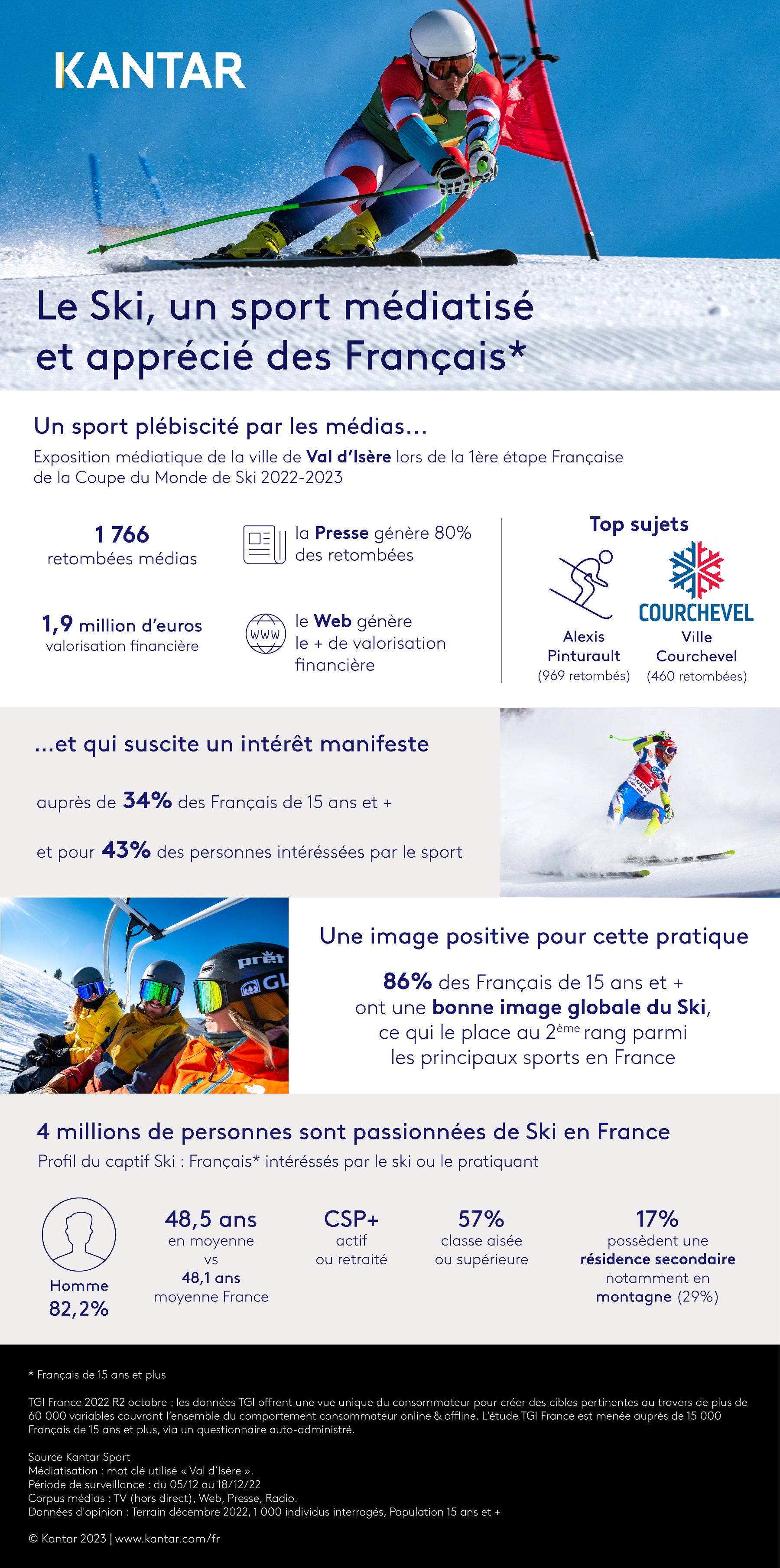 kantar-infographie_ski