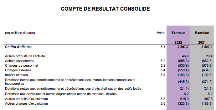 nl2855-image-tableau-tf1-baisse-chiffres