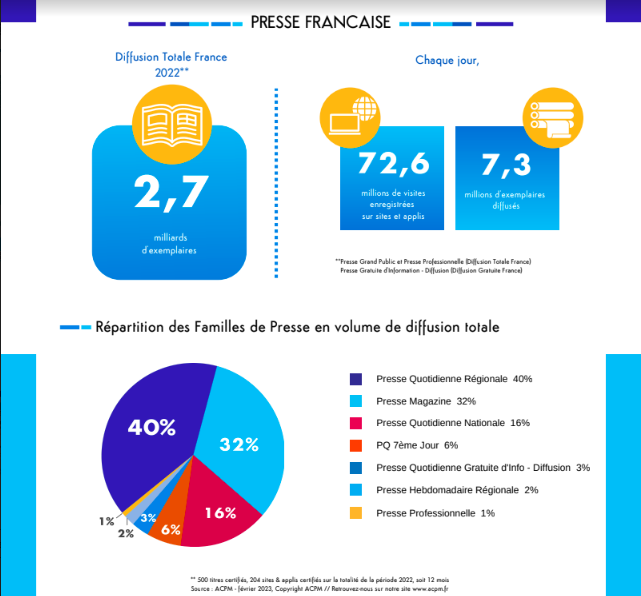 graph-acpm-presse-francaise