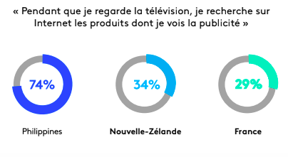 kantar - infographie 2