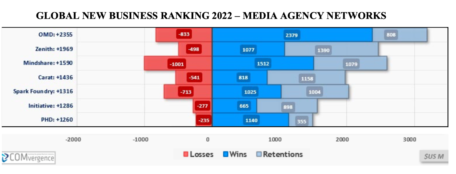 tableau 1