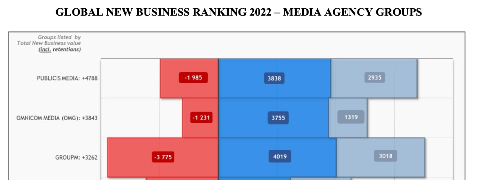 tableau 2