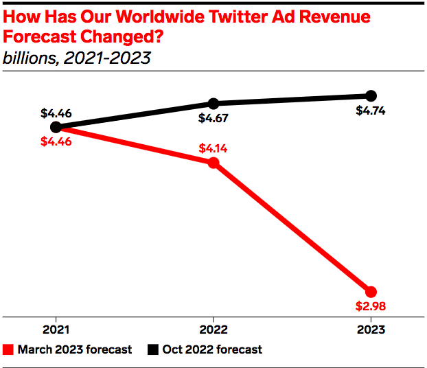 tableau twitter