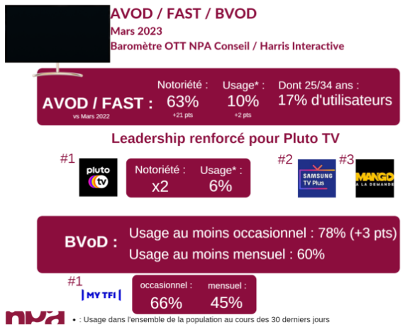 Etude npa-conseil-avod-fast