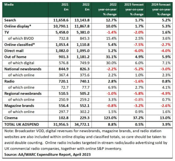 UK - dépenses pub