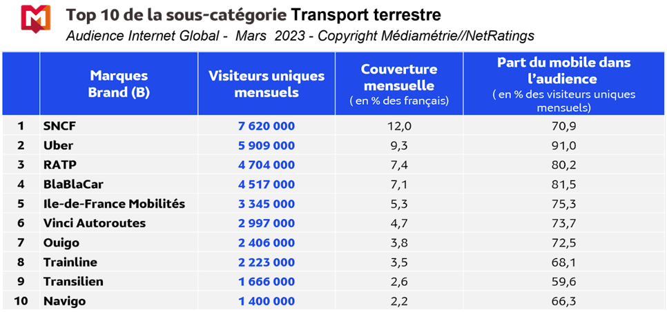 tableau-audience-internet-mars-2023