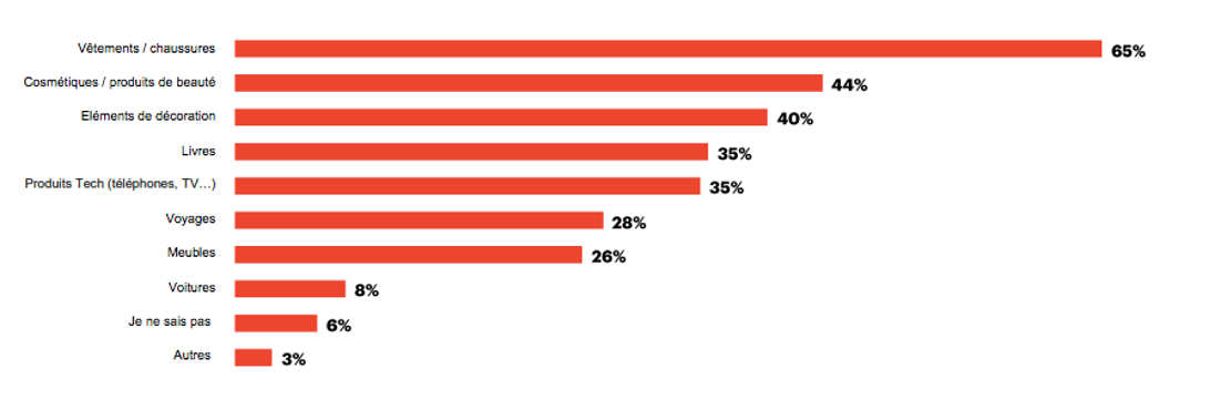 yougov 2