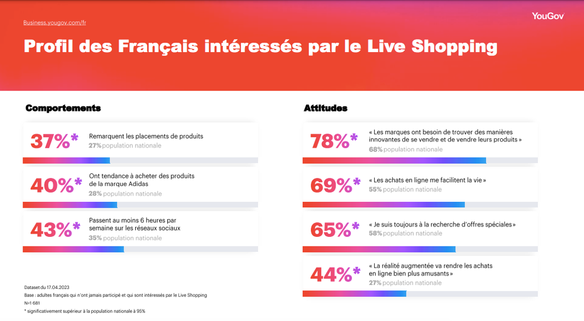 yougov 3