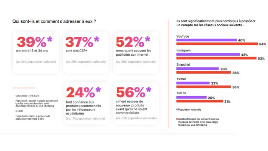 yougov 4