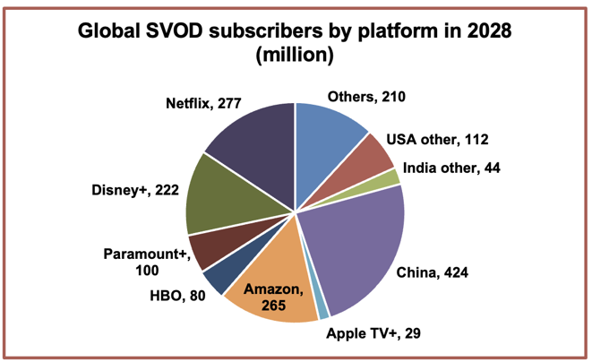 svod