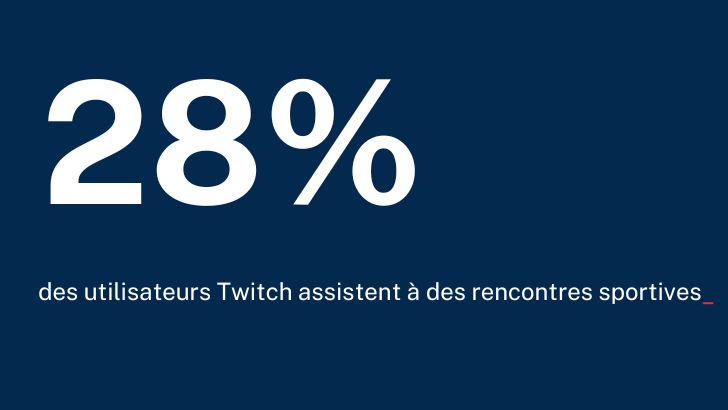 Sport chiffre Twitch