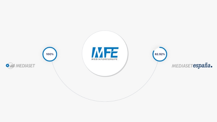 MFE rachète la part de 1% de Vivendi dans Mediaset Espagne