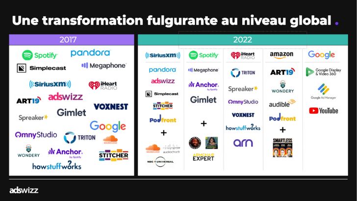 Audio digital : AdsWizz décrypte l’évolution du marché aux Etats-Unis et en Allemagne