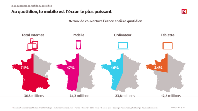 La couverture du téléphone mobile supérieure à celle de l’ordinateur